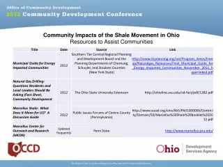 Community Impacts of the Shale Movement in Ohio Resources to Assist Communities