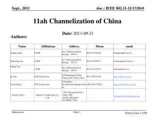 11ah Channelization of China