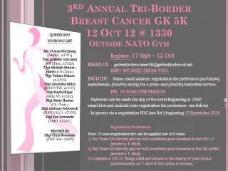 3 rd Annual Tri-Border Breast Cancer GK 5K 12 Oct 12 @ 1330 Outside NATO Gym