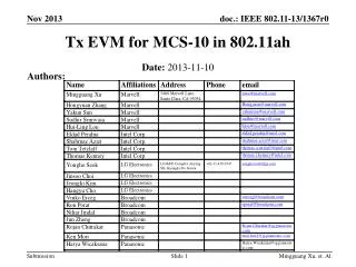 Tx EVM for MCS-10 in 802.11ah