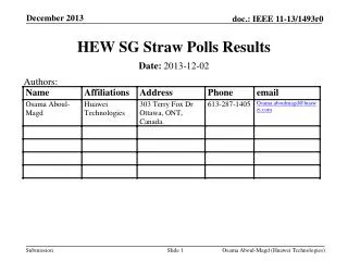 HEW SG Straw Polls Results