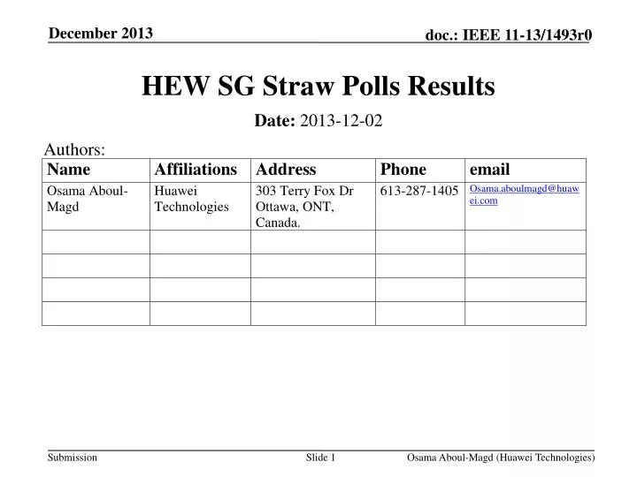 hew sg straw polls results