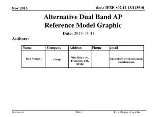 Alternative Dual Band AP Reference Model Graphic