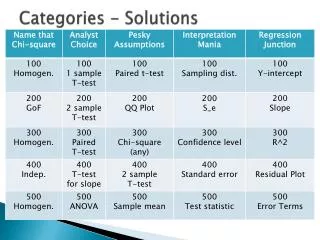 Categories - Solutions