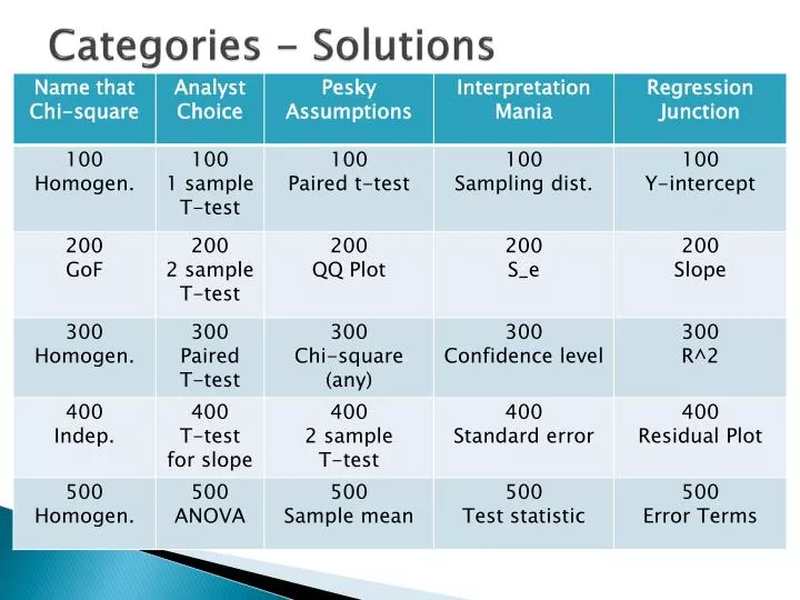 categories solutions