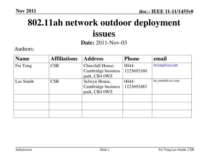 802 11ah network outdoor deployment issues