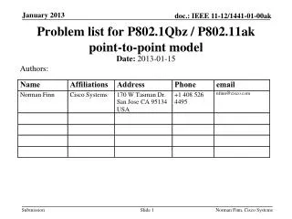 Problem list for P802.1Qbz / P802.11ak point-to-point model