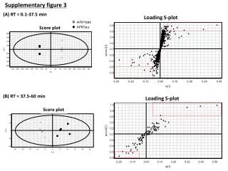 Score plot