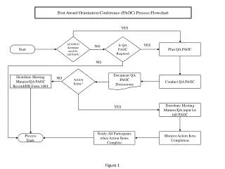 Post Award Orientation Conference (PAOC) Process Flowchart