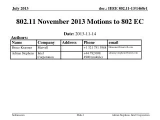802.11 November 2013 Motions to 802 EC