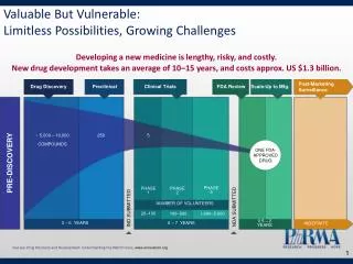 Valuable But Vulnerable: Limitless Possibilities, Growing Challenges