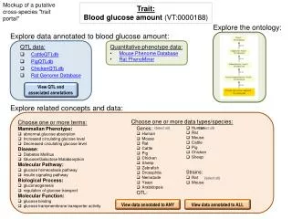 Mockup of a putative cross-species &quot;trait portal&quot;