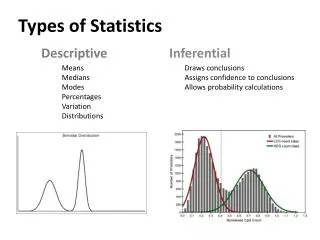 Types of Statistics