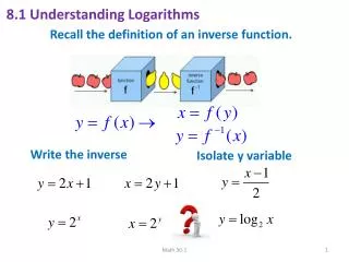 Recall the definition of an inverse function.
