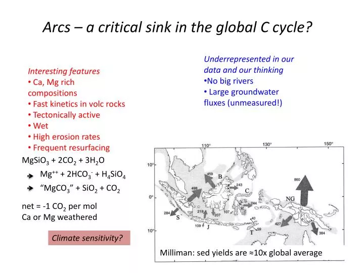 arcs a critical sink in the global c cycle