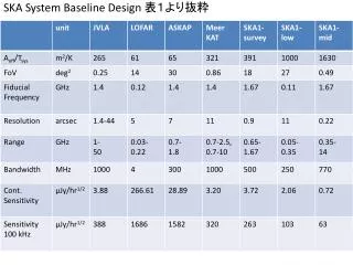 S KA System Baseline Design ??????