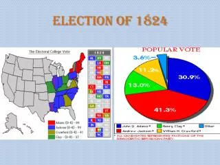 Election of 1824