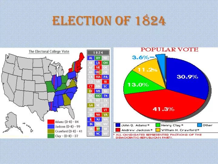 election of 1824