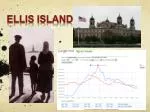 Ellis Island - slide 1