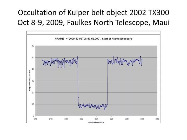 occultation of kuiper belt object 2002 tx300 oct 8 9 2009 faulkes north telescope maui