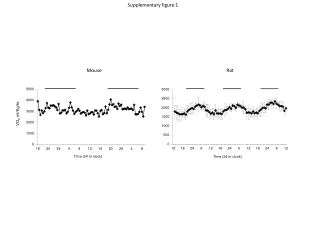 PPT - Supplementary figure 1 PowerPoint Presentation, free download ...