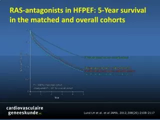 RAS-antagonists in HFPEF: 5-Year survival in the matched and overall cohorts