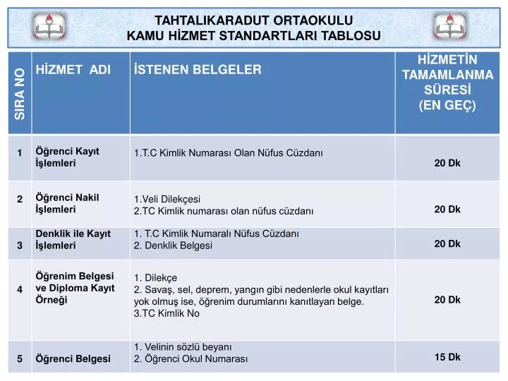 tahtalikaradut ortaokulu kamu h zmet standartlari tablosu