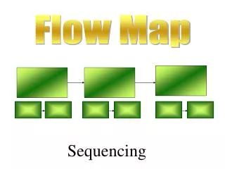 Sequencing