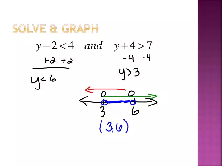 solve graph