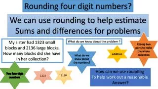 Rounding four digit numbers?