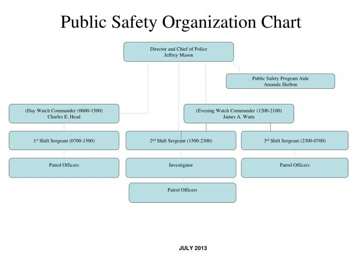 public safety organization chart