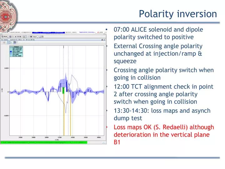 polarity inversion