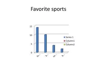 Favorite sports