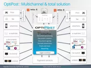 OptiPost : Multichannel &amp; total solution