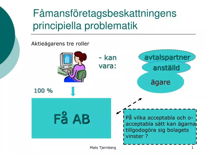 f mansf retagsbeskattningens principiella problematik