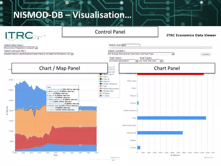 nismod db visualisation