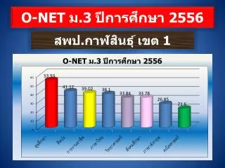 o net 3 2556