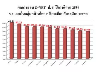 o net 6 2556