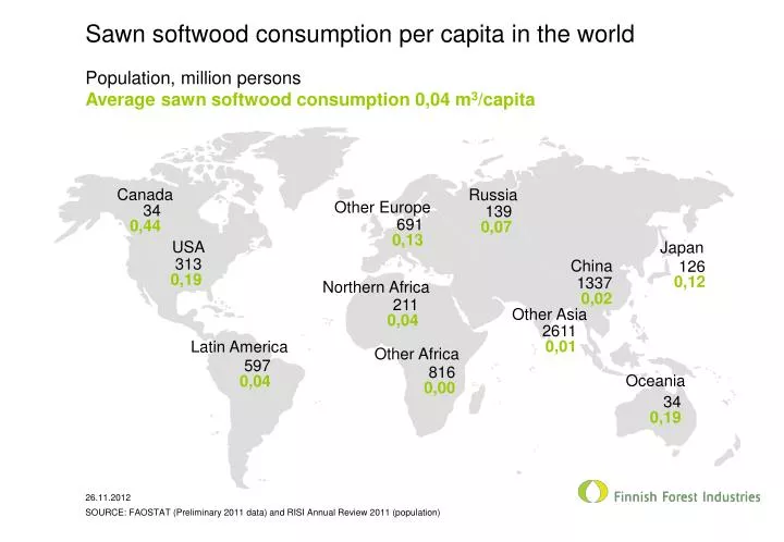 sawn softwood consumption per capita in the world