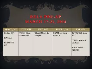 RELA Pre-AP March 17-21, 2014