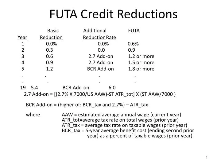 futa credit reductions