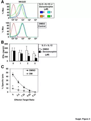 Suppl. Figure 3