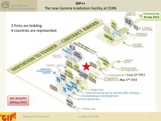 GIF++ The new Gamma Irradiation Facility at CERN