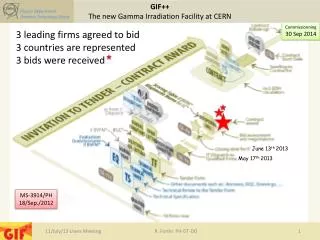 GIF++ The new Gamma Irradiation Facility at CERN