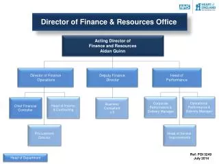 Acting Director of Finance and Resources Aidan Quinn