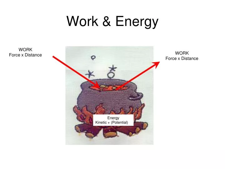 work energy