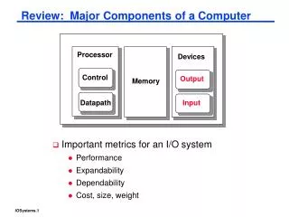 Review: Major Components of a Computer