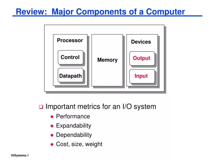 review major components of a computer