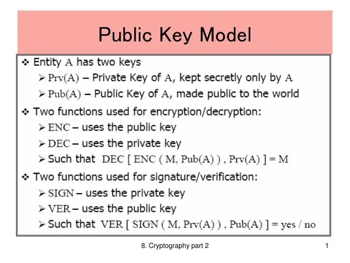 public key model
