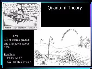 Quantum Theory